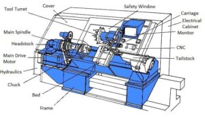 Labeled technical diagram of a CNC lathe machine highlighting components for high-precision turning operations.