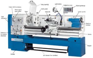 Labeled diagram of a CNC lathe machine showcasing all major components used in high-precision part manufacturing.