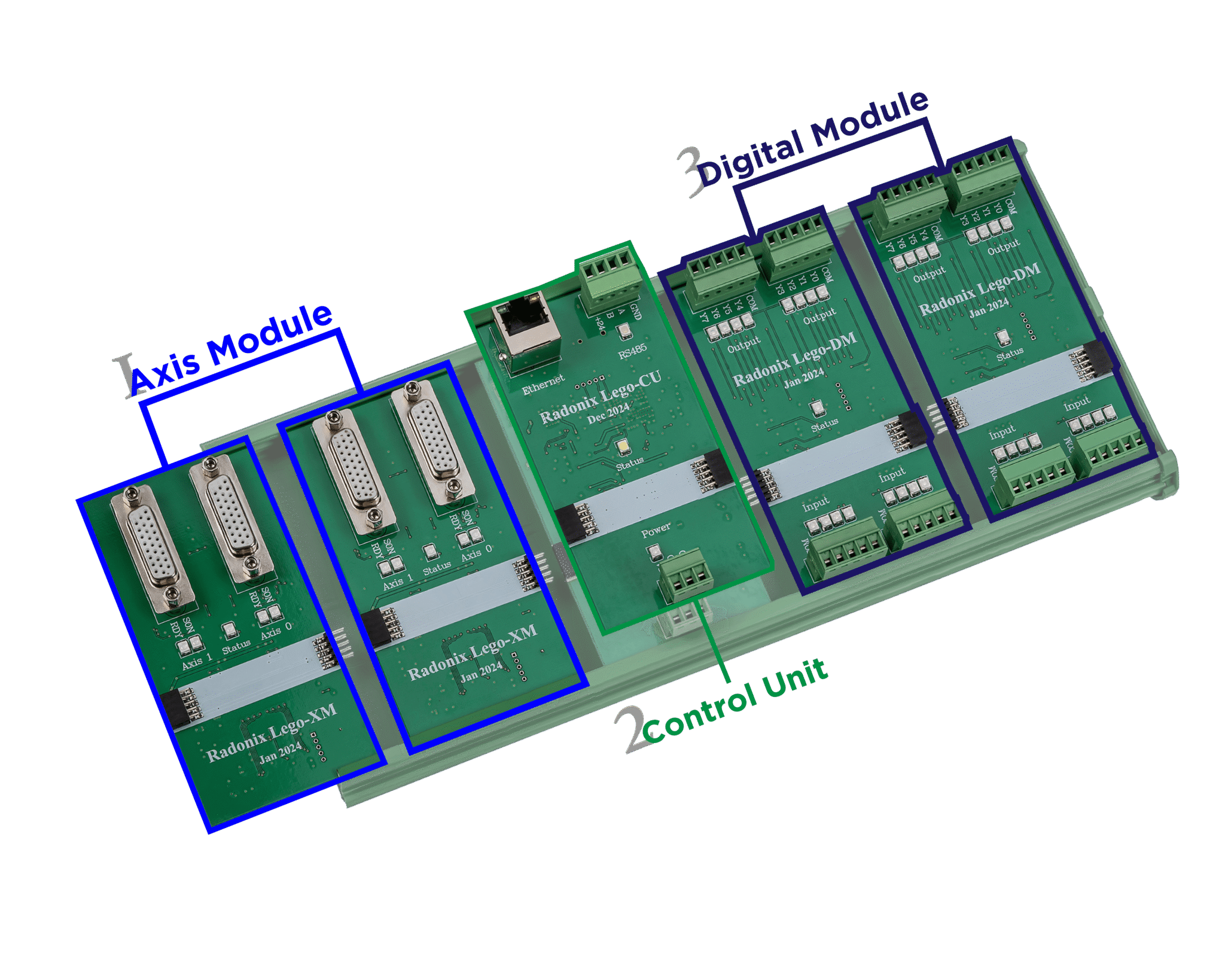 Radonix Lego modular CNC control board with labeled control unit, axis modules, and digital I/O modules